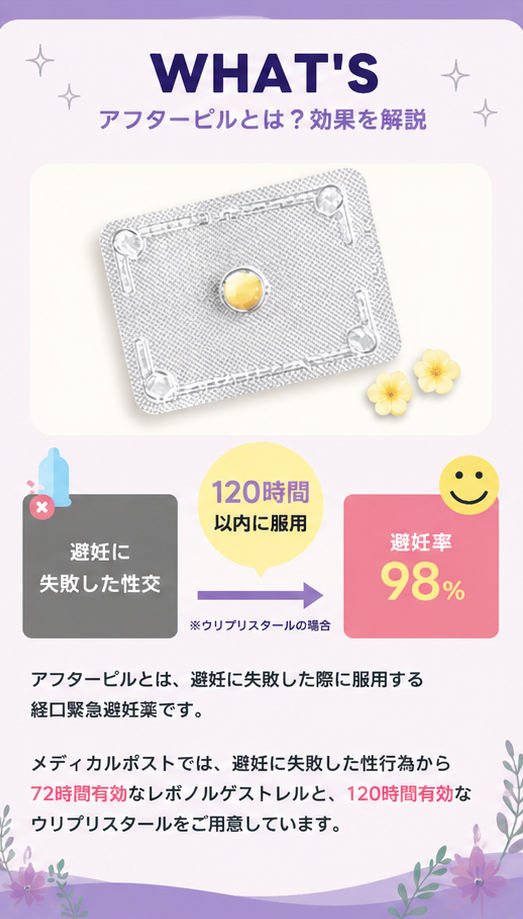 アフターピルのイメージ